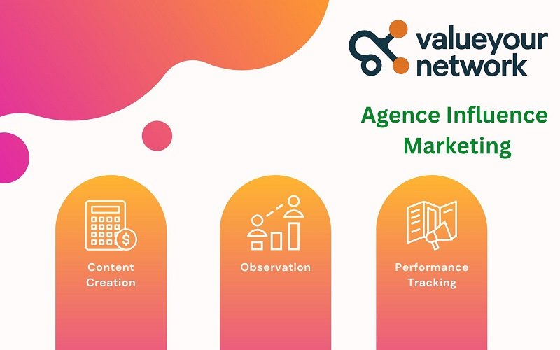 Agence Influence Marketing ValueYourNetwork