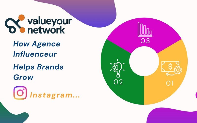 Agence Influenceur ValueYourNetwork